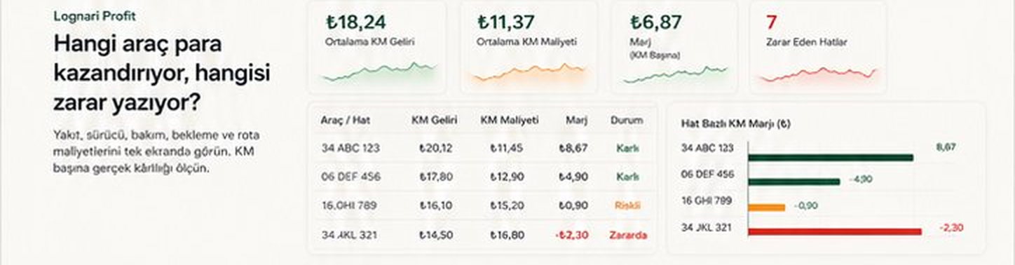 Lognari Profit — Hangi araç para kazandırıyor?