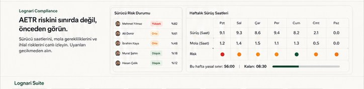 Lognari Compliance — AETR riskini sınırda değil, önceden görün.