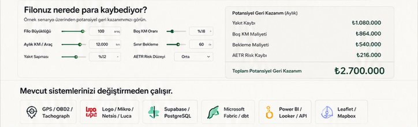 Filonuz nerede para kaybediyor? Potansiyel geri kazanım.